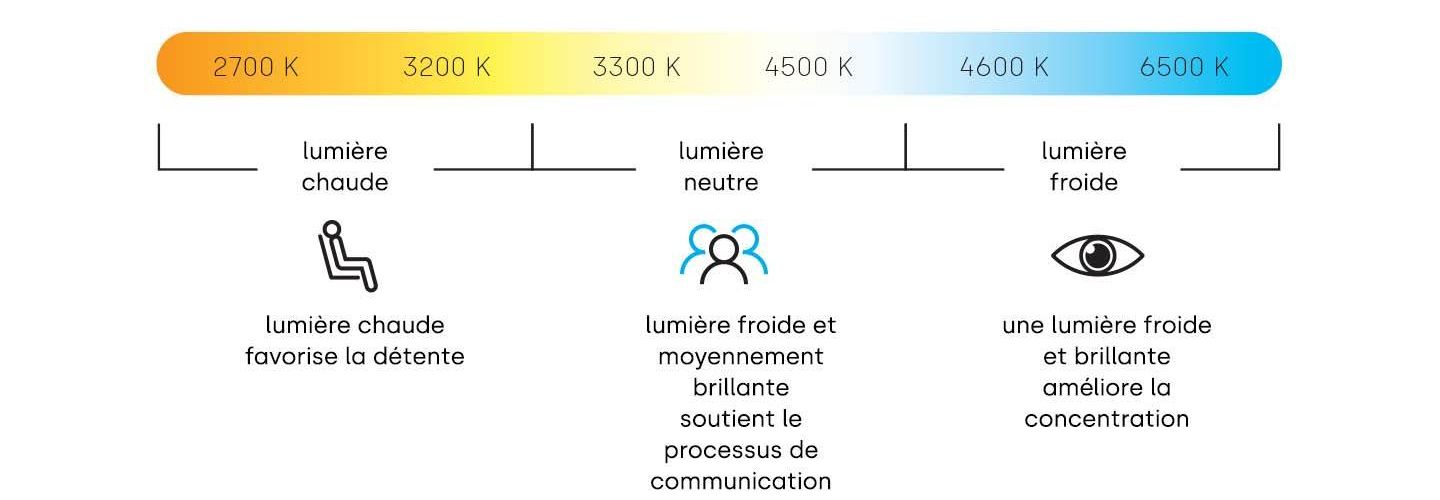 Lena Lighting Tunable White