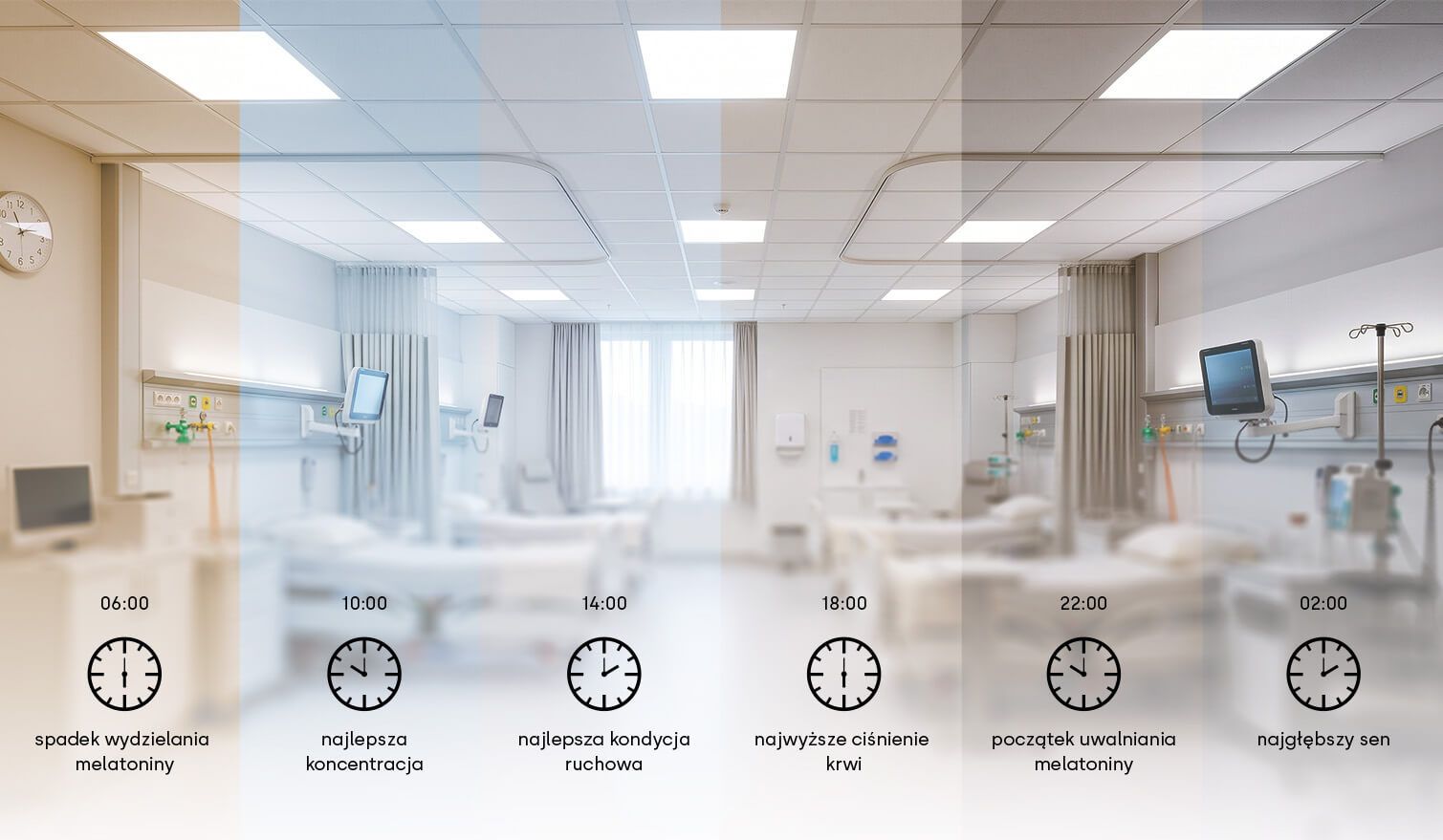 Human Centric Lighting - projektowanie oswietlenia zorientowanego na czlowieka 1